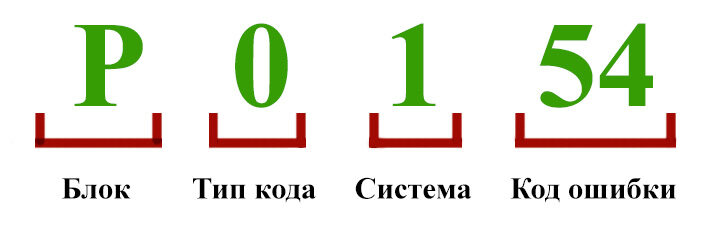 rashifrovka-koda-obd-1097610